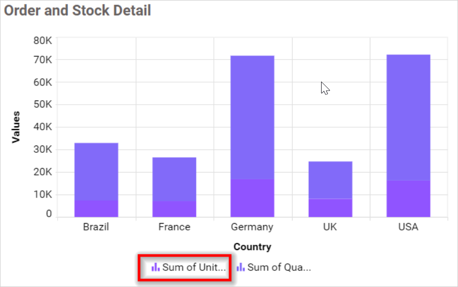 Legend Overflow Trim in chart