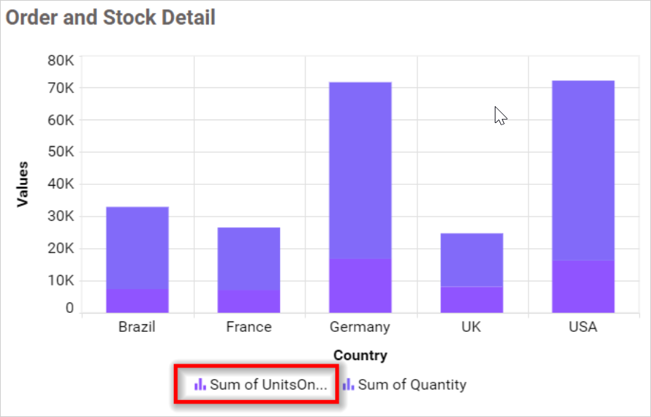 Legend Text Width in chart