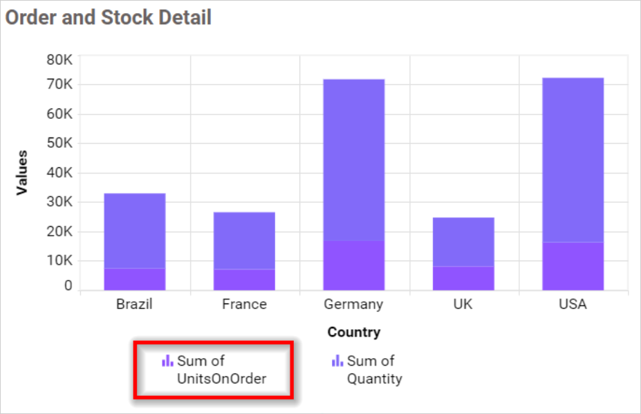 Legend Overflow Wrap in chart