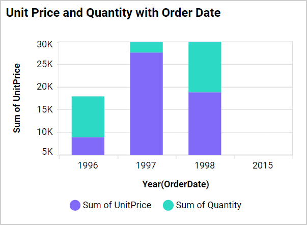 Axis Range Settings Output