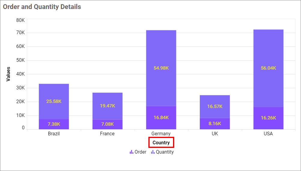 Show Category Axis Title