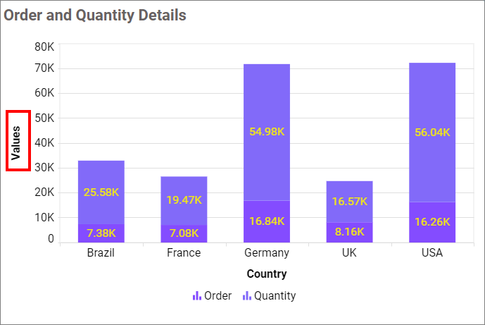Show Primary Value Axis Title