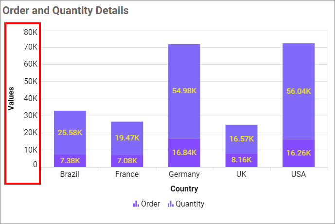 Show Primary Value Axis