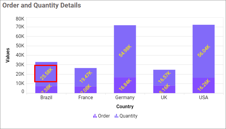 Value Label Rotation