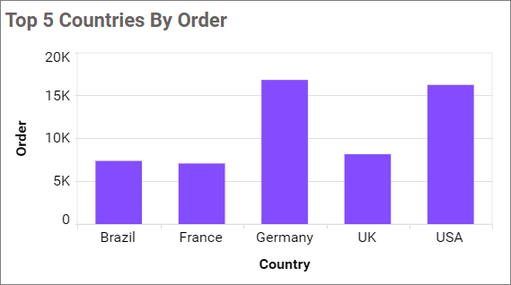 Stacked Column Chart
