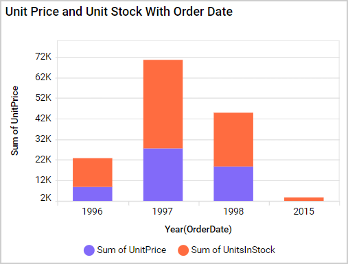 Axis Range Settings Output