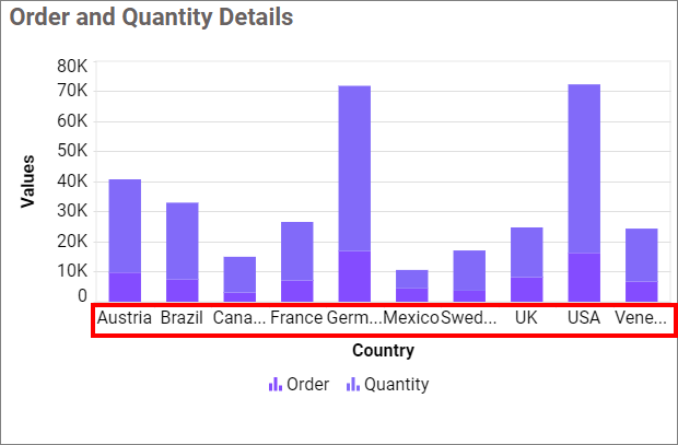 Label overflow mode trim