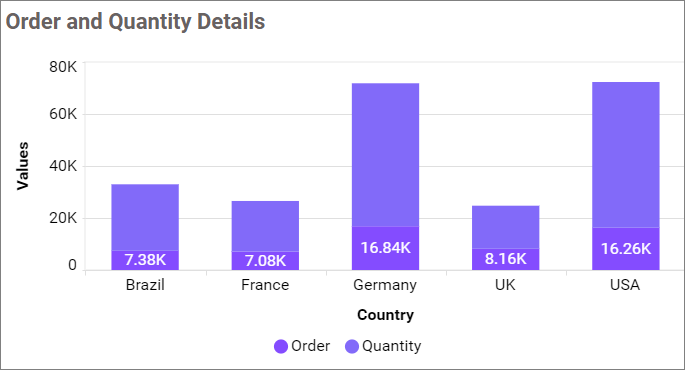 Value labels customization
