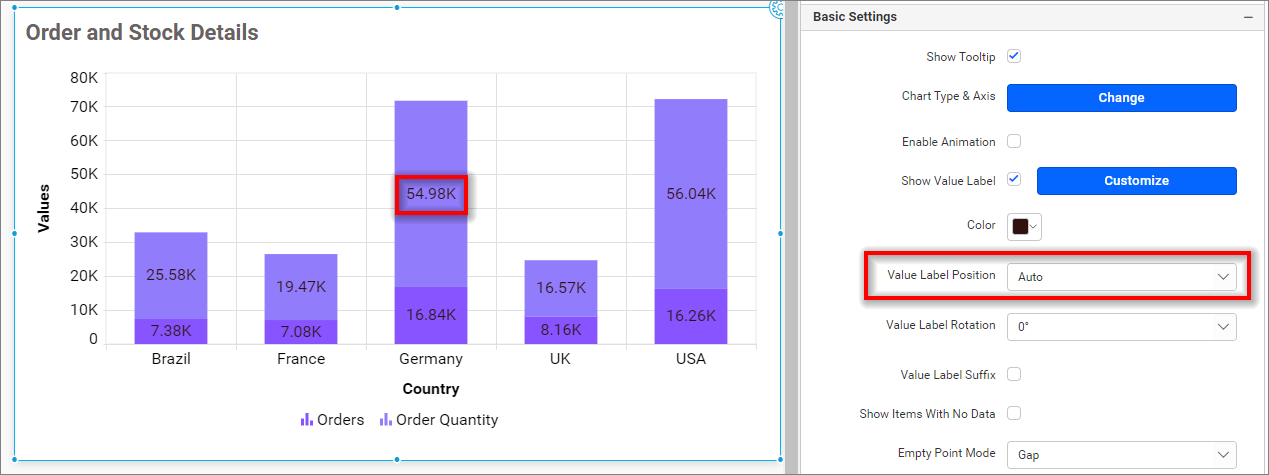 Value label position