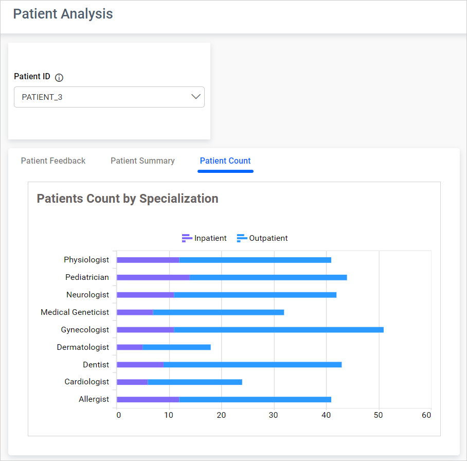Default result in Inter widget linking