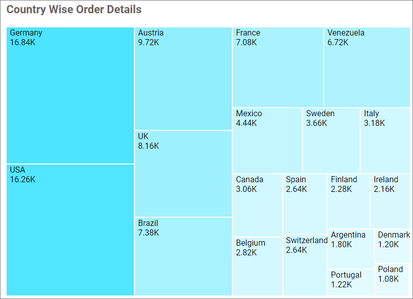 After the monochromatic color