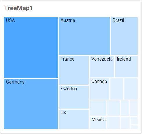 Widget visualization after minimum configuration