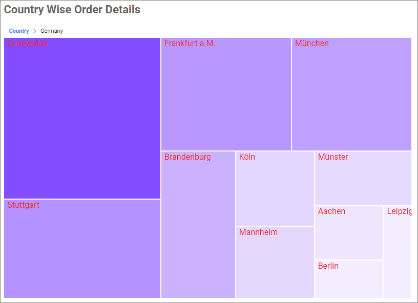 Drill down Applied in Treemap
