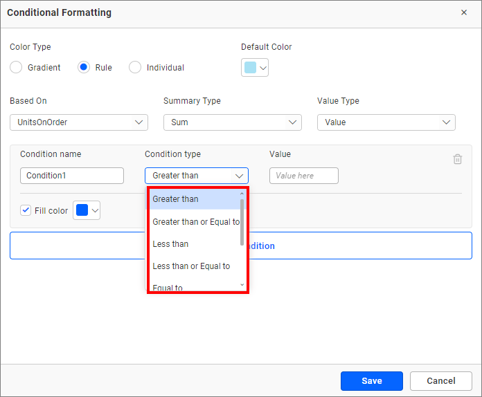 Numeric condition types