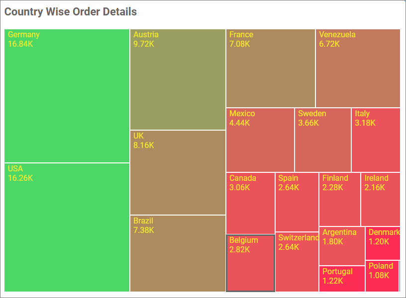 Customized Treemap visualization