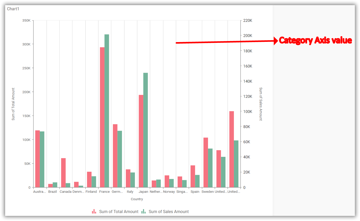 Category Axis gridlines