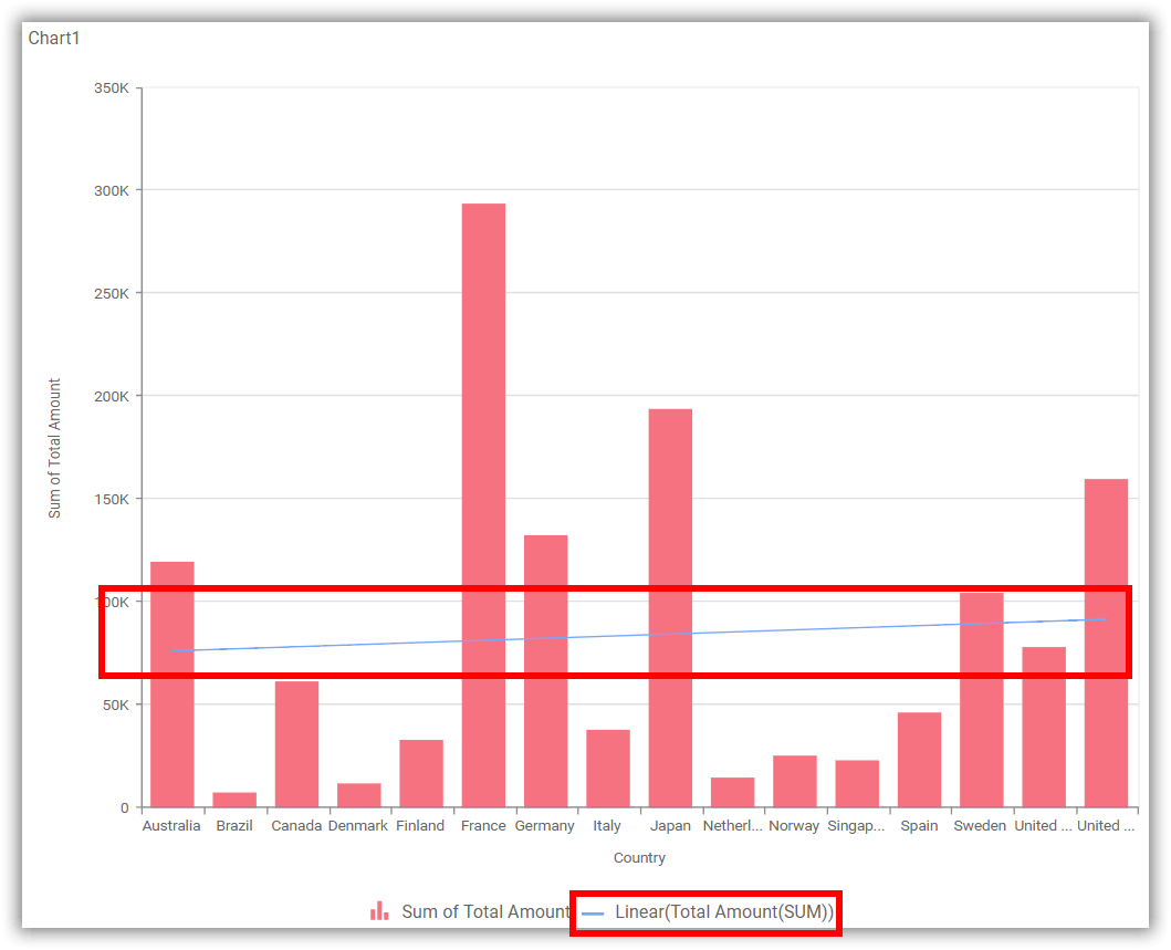 Chart with trendline