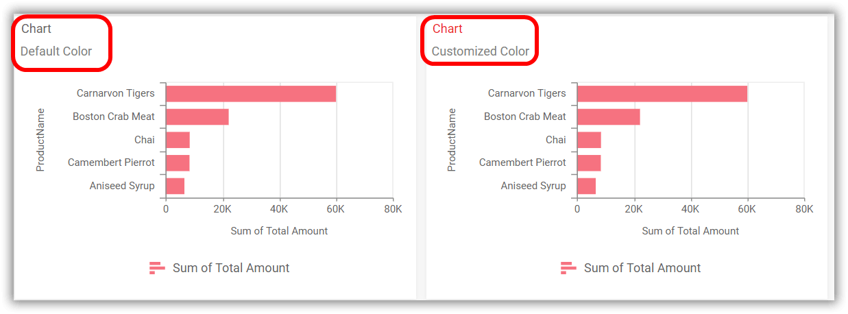 Different title colors