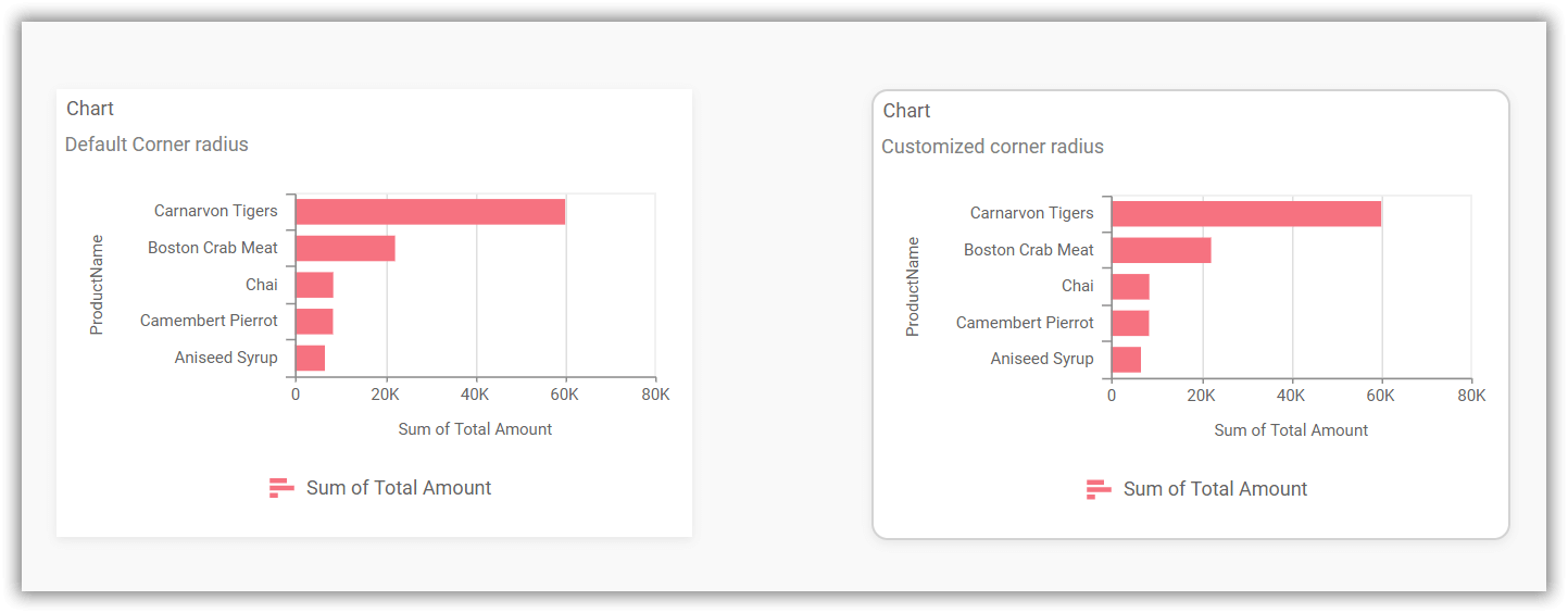 Custmized Corner radius