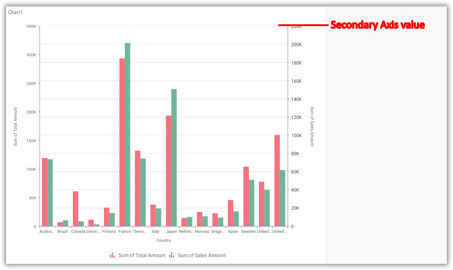 Secondary Value Axis gridlines