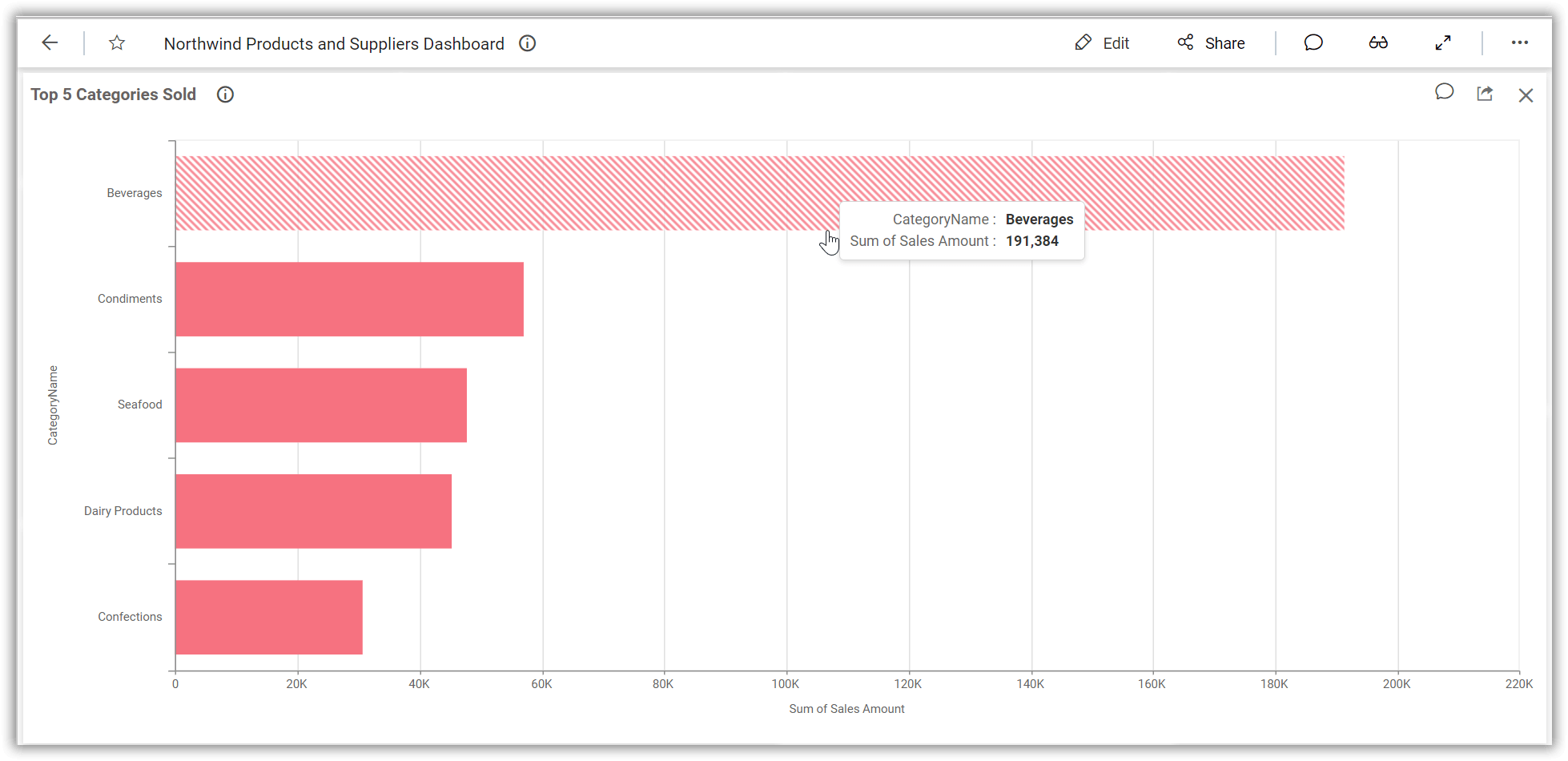 Tooltip chart widget