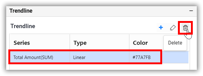 Delete trendline