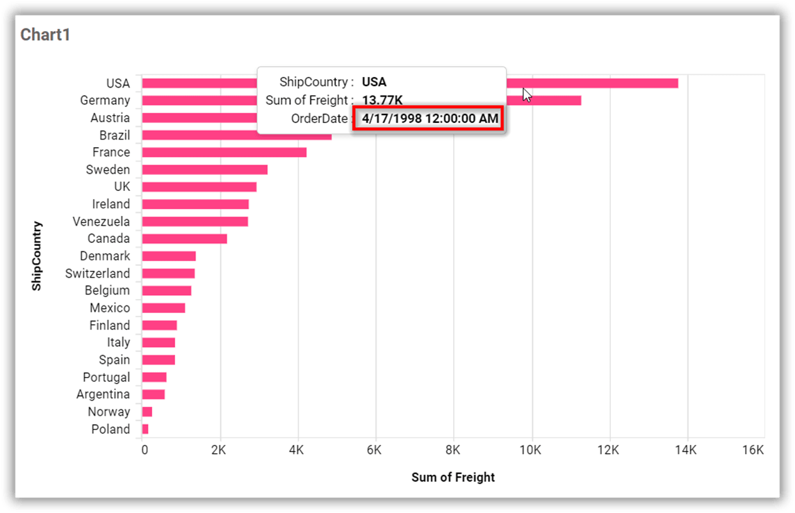 Last Option For Date Column