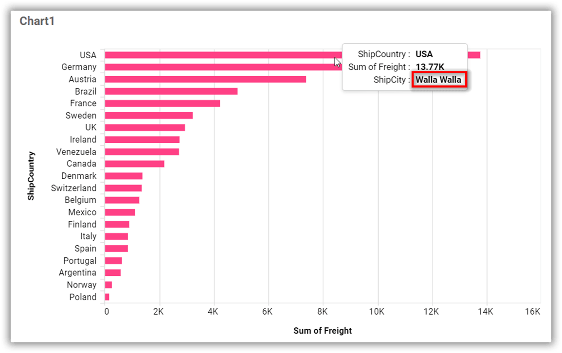 Last Settings Option For Widgets