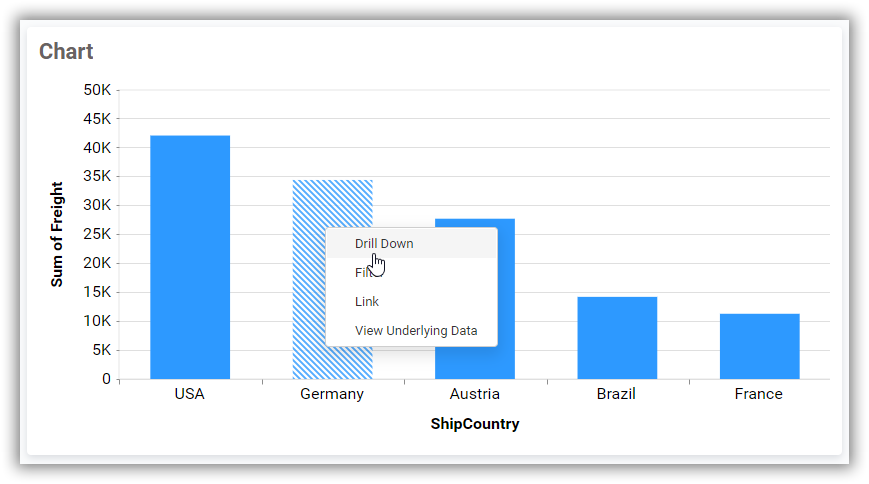 widget with all option