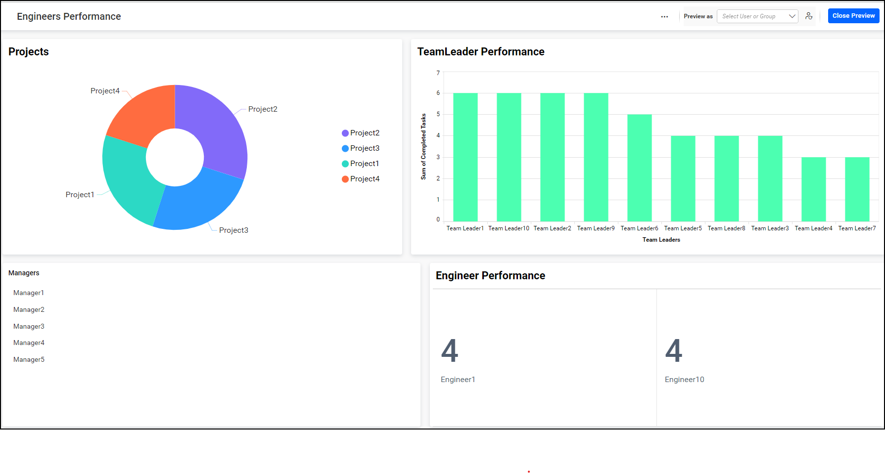 Engineers Performance