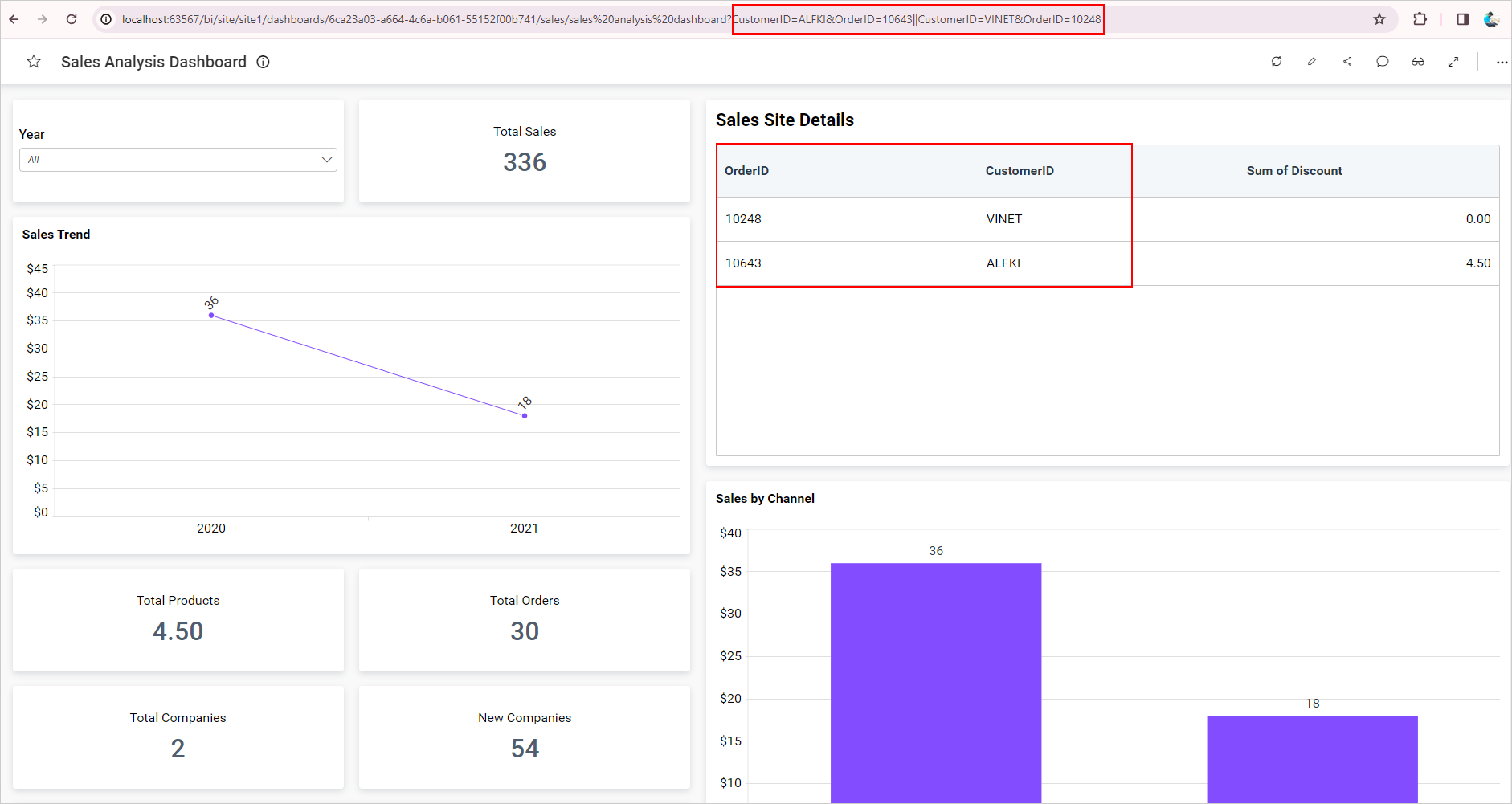 Two Different Parameter