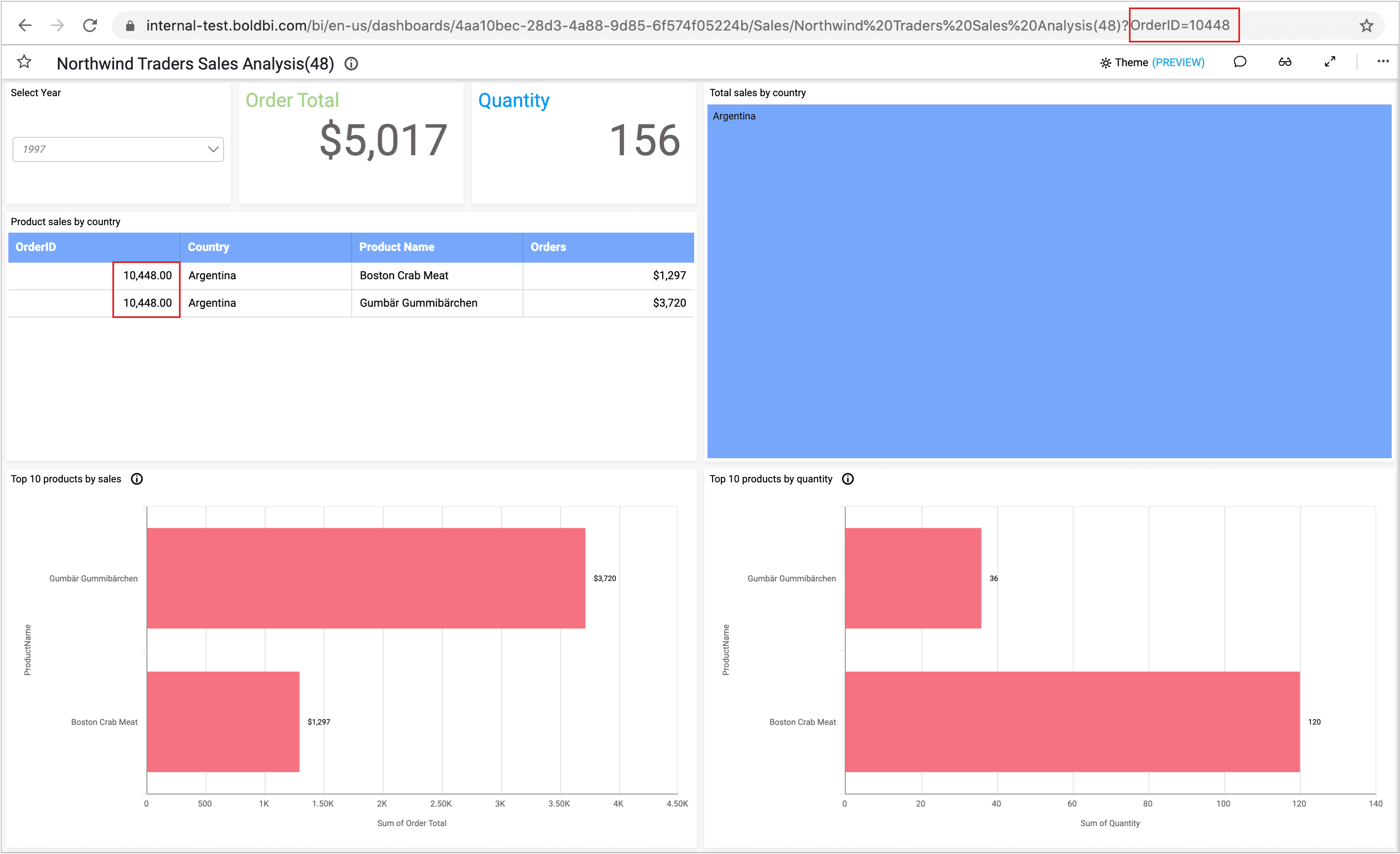 URLFilter Measure Value