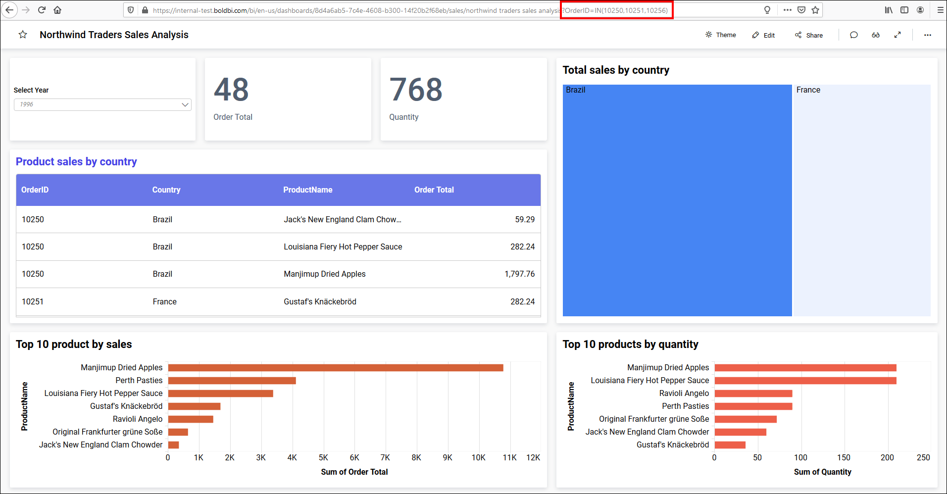 URLFilter Parameter Value