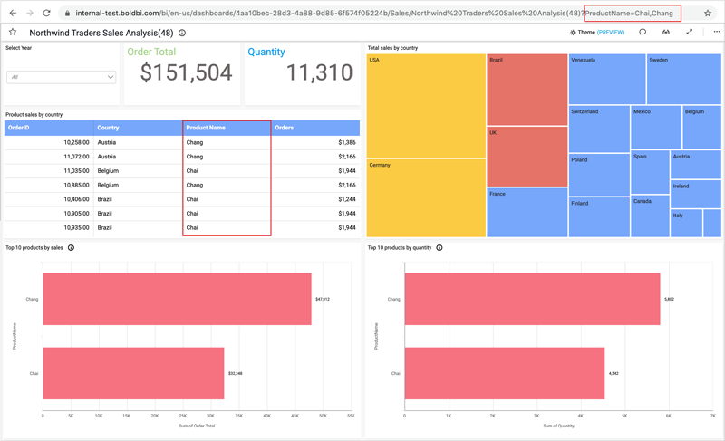URLFilter Multiple Parameter Values