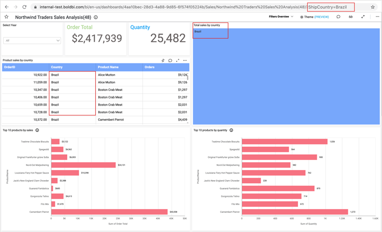URLFilter Single Parameter Value