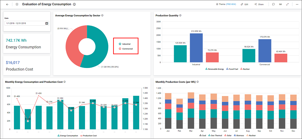 Apply Isolation Code in dashboard