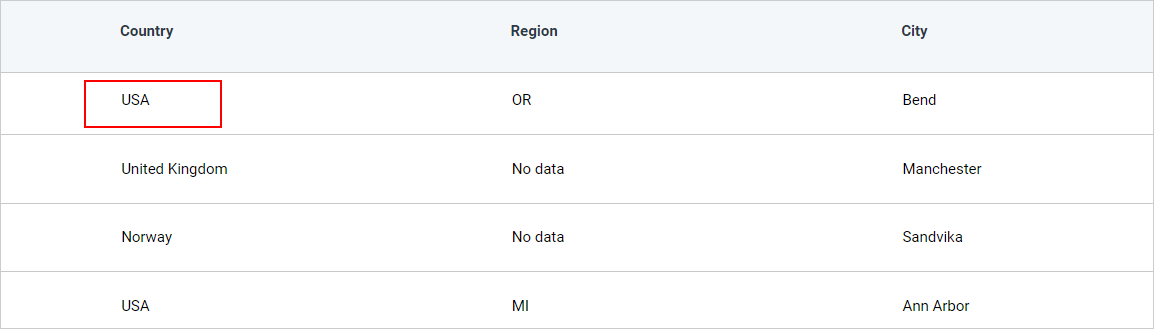 Match entire string output