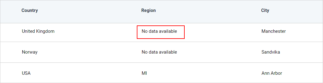 Null replace value output