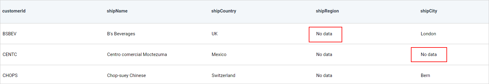Null value replace output