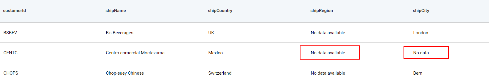 Column level support output