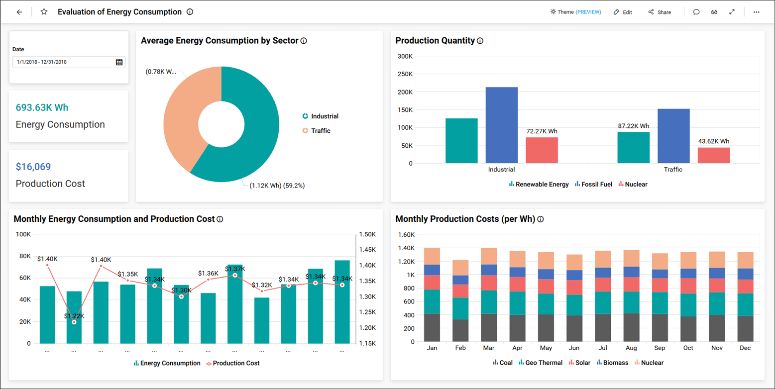 Sample Dashboard for user James