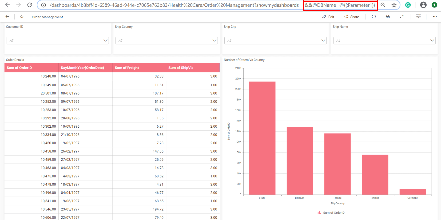 Dashboard parametr in URL parameter