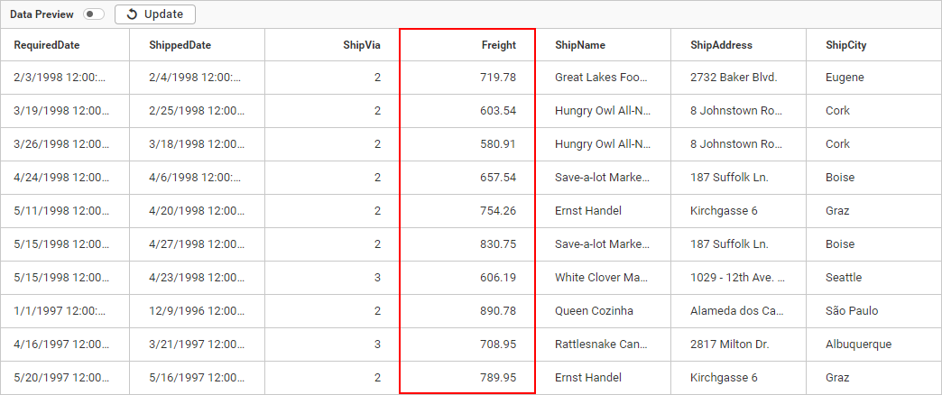 Column greater than 500