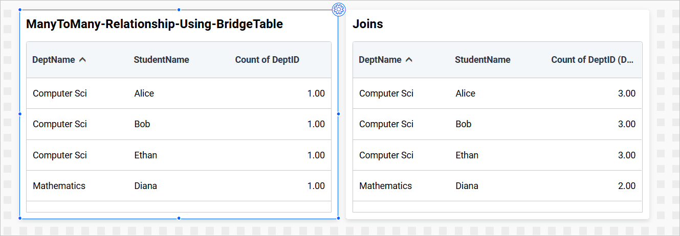 Relation many to many widget