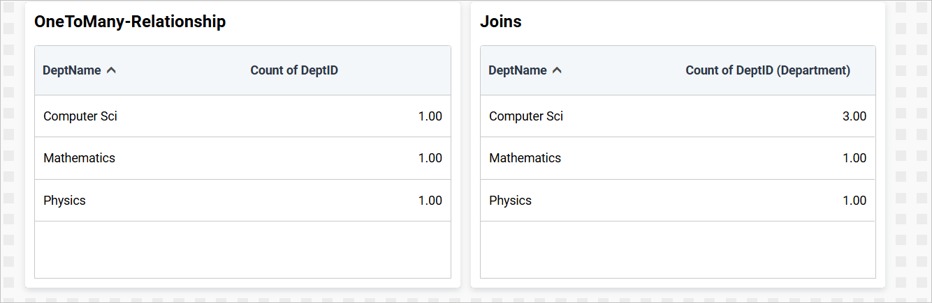 Relation One to Many Data