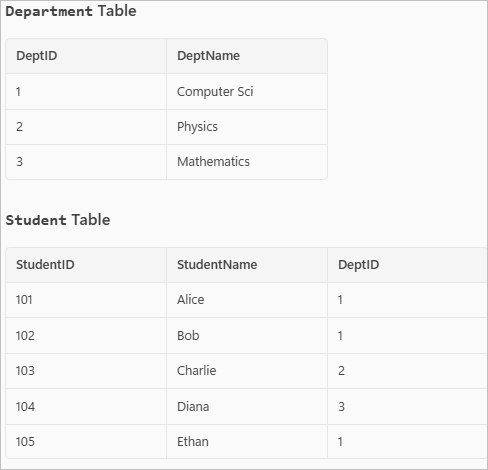 Relation sample data